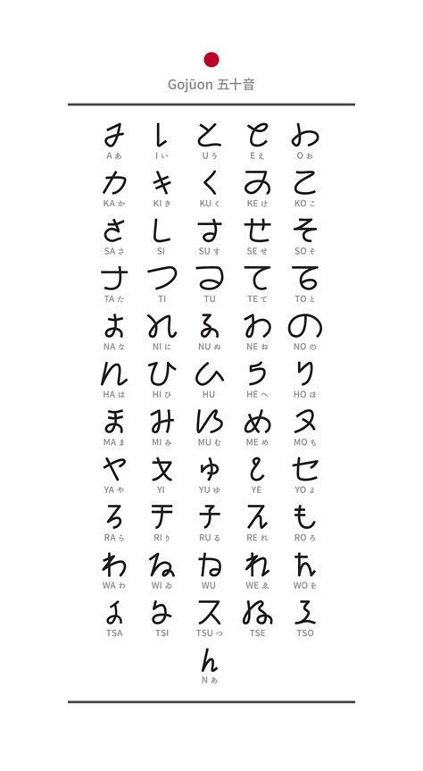 New Japanese writing system 新日語書寫系統 :: Behance