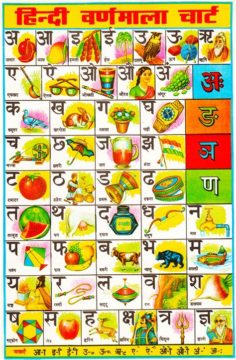 Keys to Learning Hindi: 1. Learn to Read First! - Karl Rock's Blog