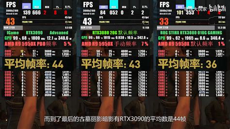 Alleged NVIDIA GeForce RTX 3080 Ti (20 GB) Benchmarks Surface from China