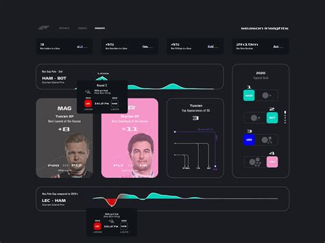 Dashboard F1 Insights on Behance