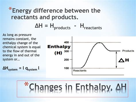 D Enthalpy Change Definitions Ellesmere Ocr A Level Chemistry | Hot Sex Picture