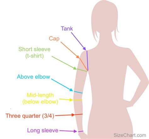 Sleeve Length Guide