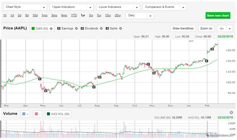 TD Ameritrade Review | StockBrokers.com