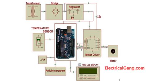 What is Transducer? | Types of Transducers