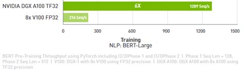 NVIDIA DGX A100, AI Supercomputer – M Computers s.r.o.