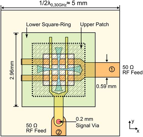 Ka-band antenna arrays with dual-frequency and dual-polarized patch elements | International ...