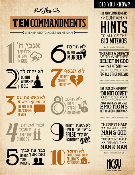 » Ten Commandments Infographic | Bible study help, Bible teachings ...