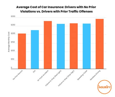 Car Accident Statistics: A Comprehensive 2021 Guide for Drivers