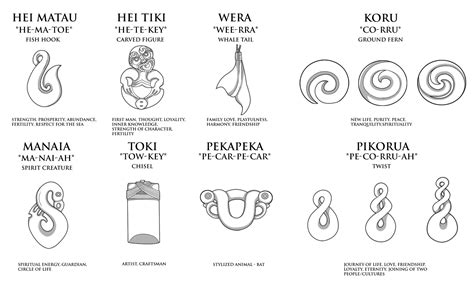 Maori Taonga - Maori Jewellery Reference by Hapuka on DeviantArt ...