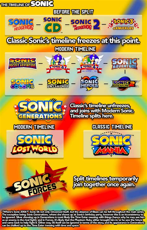 Here's my take on the Sonic the Hedgehog timeline. PSD in the comments ...