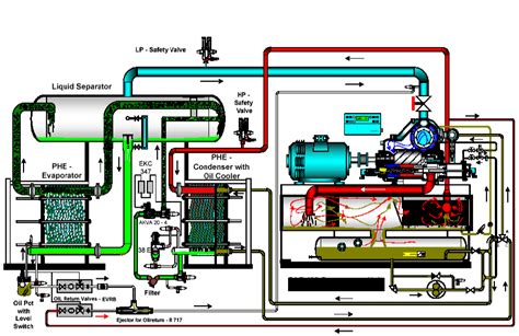 NH3 717: PAC Chiller & Liquid Refrigerant Carryover