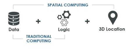 What Is Spatial Computing? | PTC