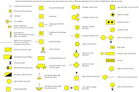 Diagram:Basic House Electricaling Circuit Diagram Plan Software 82 Electrical Circuit Diagram ...