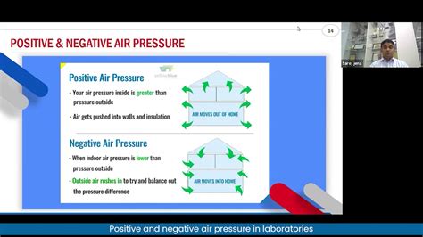 Positive and negative air pressure in laboratories - YouTube