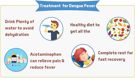 Dengue Fever - Symptoms, Diagnosis, Treatment, Complications and Prevention