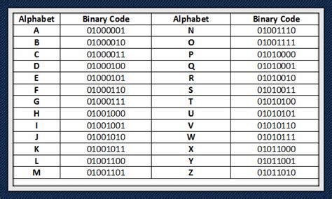 Contoh Soal Bilangan Biner | LEMBAR EDU