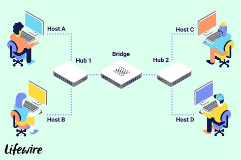 Use a Bridge to Expand Your Local Network