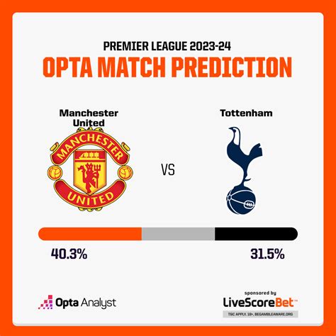 Manchester United vs Tottenham Prediction | Opta Analyst