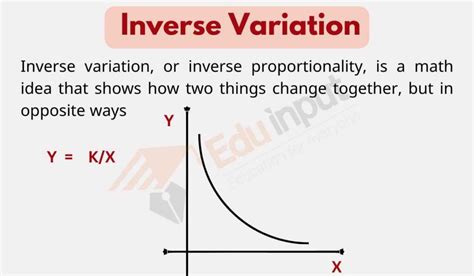 10 Examples of Inverse Variation