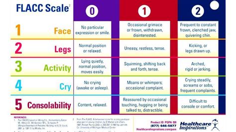 Flacc Pain Scale Chart Printable