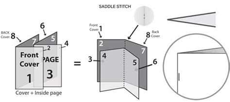 Minuteman Press [Saddle Stitch Books (Standard & Bulk Run)]