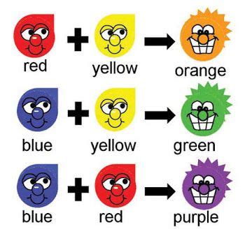 color mixing chart for kids - Google Search | Color lessons, Primary and secondary colors, Color ...