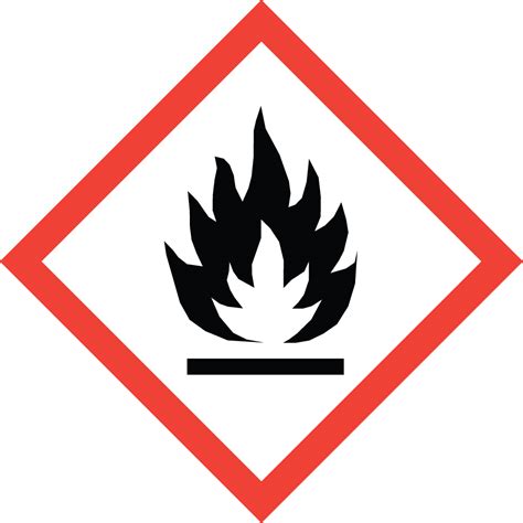 Know Your Lab Safety Symbols