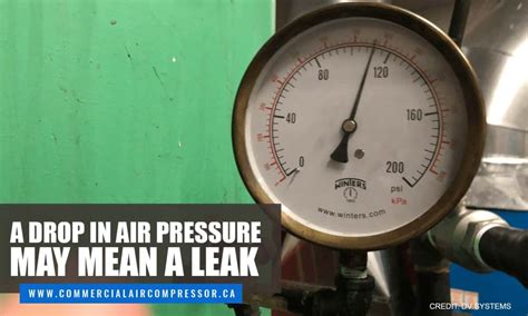 7 Common Air Compressor Problems - Commercial Air Compressor