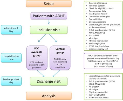 ADHF = Acute decompensated heart failure; ESC = European Society of... | Download Scientific Diagram