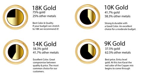 A Guide To Understanding Gold Stamps, Purity And Value - Pawn Shop in Salt Lake City