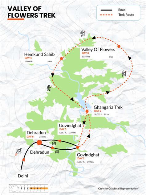 Valley of Flowers Trek Cost, Route, Budget & Itinerary for 2024 | Trekmunk