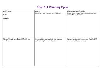 The EYLF Planning Cycle Template by Apple Apes Resources | TPT