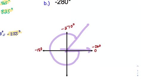 Coterminal Angles - In Degrees - YouTube