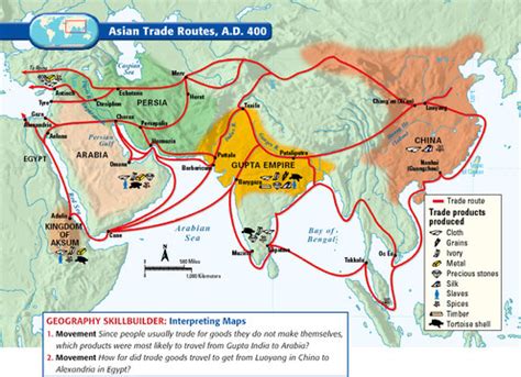 Trade - Ancient India, China, and Africa