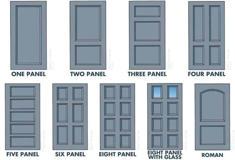 42 Door Types and Styles (An Illustrated Guide) | REtipster.com