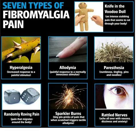 Pin on Fibromyalgia is a Pain...literally!!!