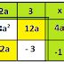 Perkalian dan pemfaktoran bentuk aljabar - Cerdas Belajar Matematika