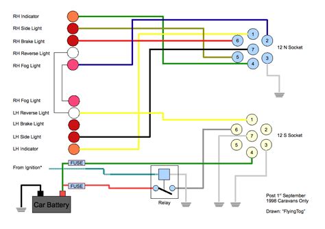 Bailey Caravan 13 Pin Wiring Diagram Manuals Pdf [EN_7265] Hobby ...