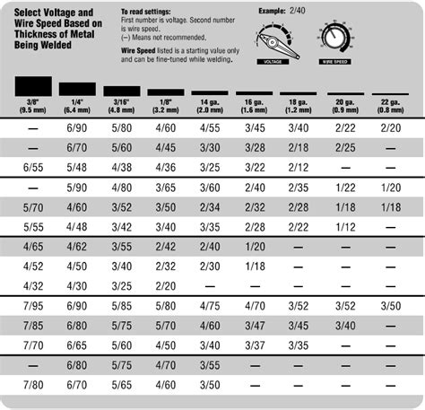 Types Of Welds Chart | SexiezPicz Web Porn