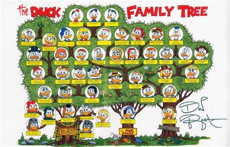 Donald Duck Family Tree