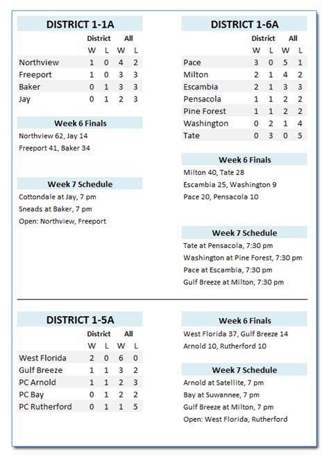 Week Six: Prep Football Standings : NorthEscambia.com