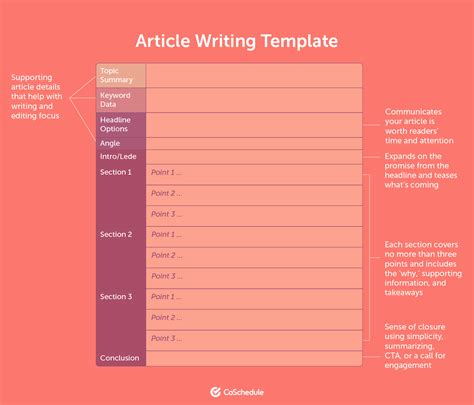 Article Writing Template: How to Craft Great Content Consistently | LaptrinhX