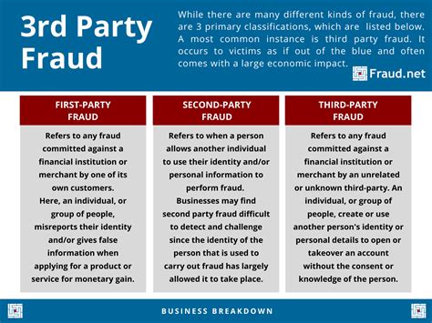 3rd Party Fraud | Definition and Examples- Fraud.net