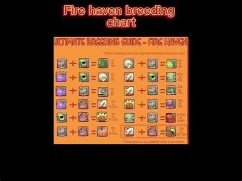 Fire haven breeding chart #firehaven #mysingingmonsters #breeding #msm ...