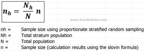 How to Determine Samples Size using Proportionate Stratified Random ...