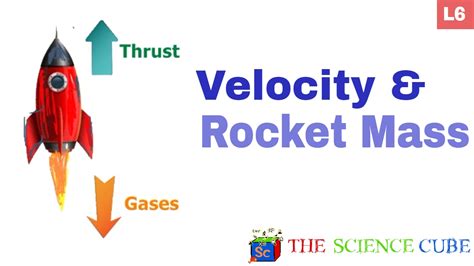 The Rocket Equation – GeoGebra