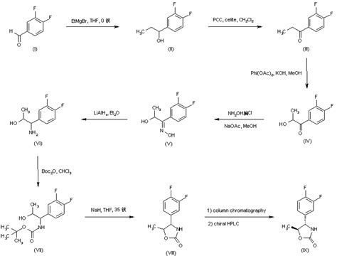 Chloroformate Reactions