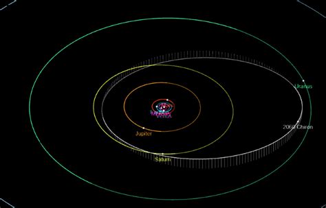 (2060) Chiron Asteroid - Universe Guide