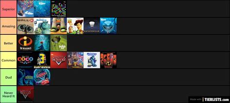 Pixar Movies by Soundtrack Tier List Maker - TierLists.com