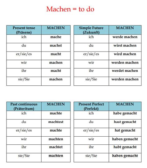 German Verbs Conjugation Tables German Verbs and Tenses German Printable Instant Download - Etsy